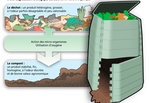 Illustration compostage - Sdis 91 (PHOTO  )