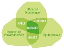 Schéma développement durable du Sdis de l'Essonne (PHOTO  )